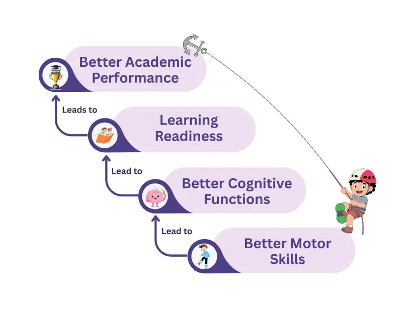 Children engaged in learning activities